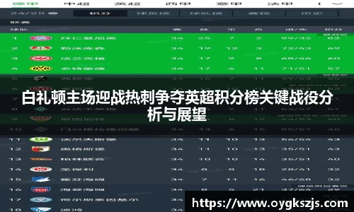 白礼顿主场迎战热刺争夺英超积分榜关键战役分析与展望